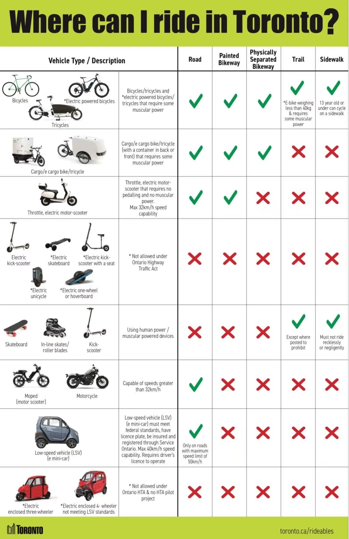 Is It Legal? Everything You Need to Know About Ebike Laws in Ontario (2026 Edition)